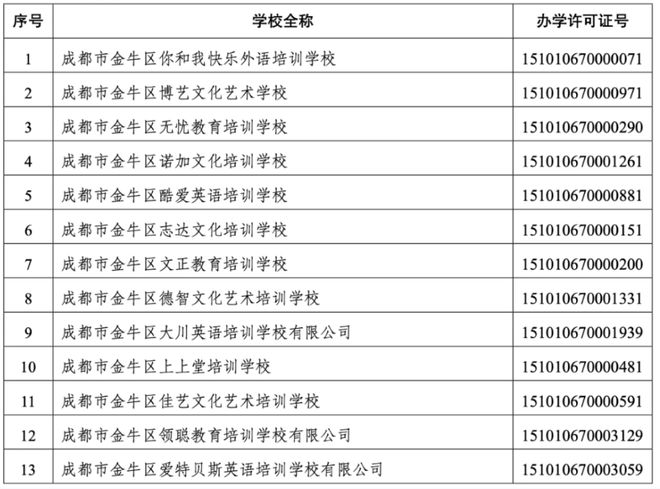 新会哪里有成人培训英语机构_成都餐饮培训前10名_成都成人英语培训机构前十名