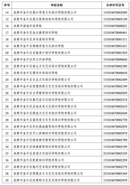 成都成人英语培训机构前十名_新会哪里有成人培训英语机构_成都餐饮培训前10名