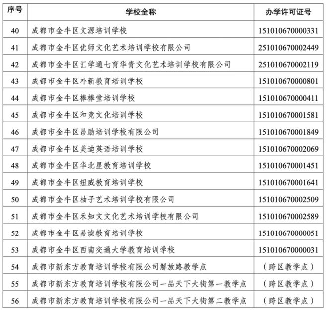 新会哪里有成人培训英语机构_成都成人英语培训机构前十名_成都餐饮培训前10名