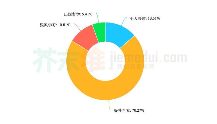 外教英语成人英语_成人英语外教1对1哪家机构好_成人英语一对一线上外教