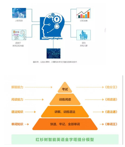 学思乐英语是什么机构_广州学雅思英语机构排行榜_学英语机构