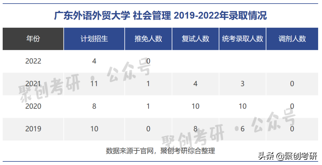 外贸英语培训班_广州英语国际培训暑假班_英语外贸业务员培训