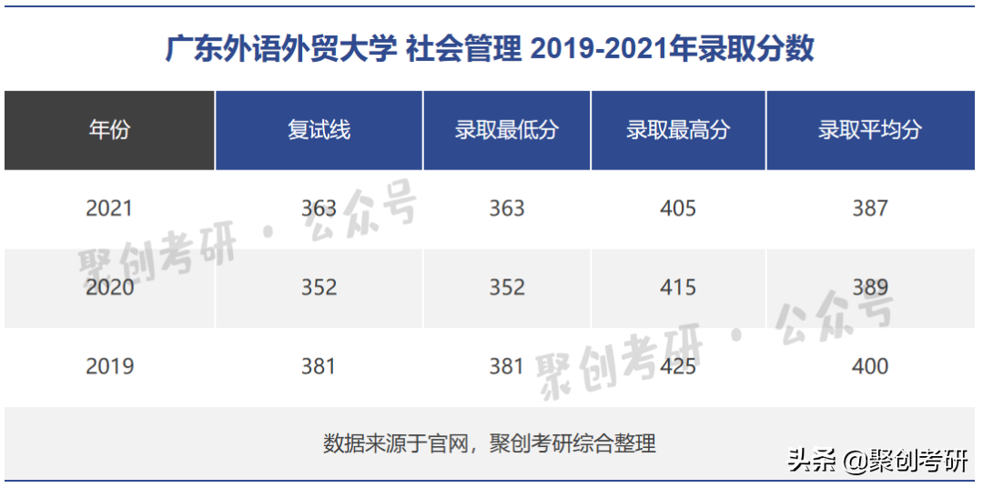 广州英语国际培训暑假班_英语外贸业务员培训_外贸英语培训班