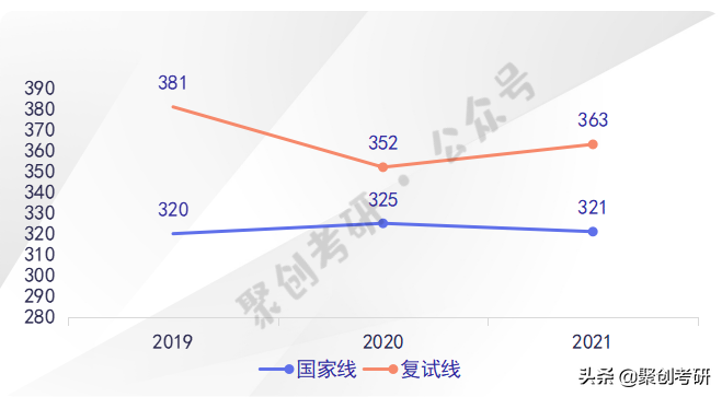 广州英语国际培训暑假班_英语外贸业务员培训_外贸英语培训班