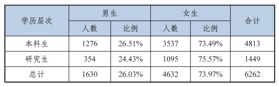 外贸英语培训班_英语暑假班培训_英语实体班培训