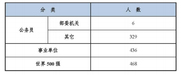 英语暑假班培训_英语实体班培训_外贸英语培训班