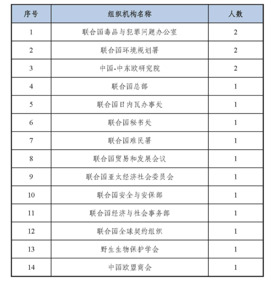 外贸英语培训班_英语暑假班培训_英语实体班培训