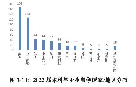 英语暑假班培训_外贸英语培训班_英语实体班培训