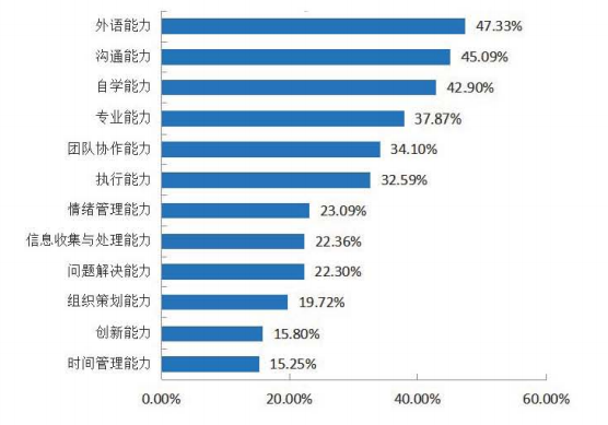 外贸英语培训班_英语实体班培训_英语暑假班培训