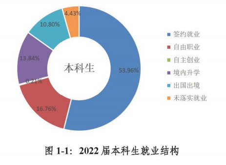 英语实体班培训_外贸英语培训班_英语暑假班培训