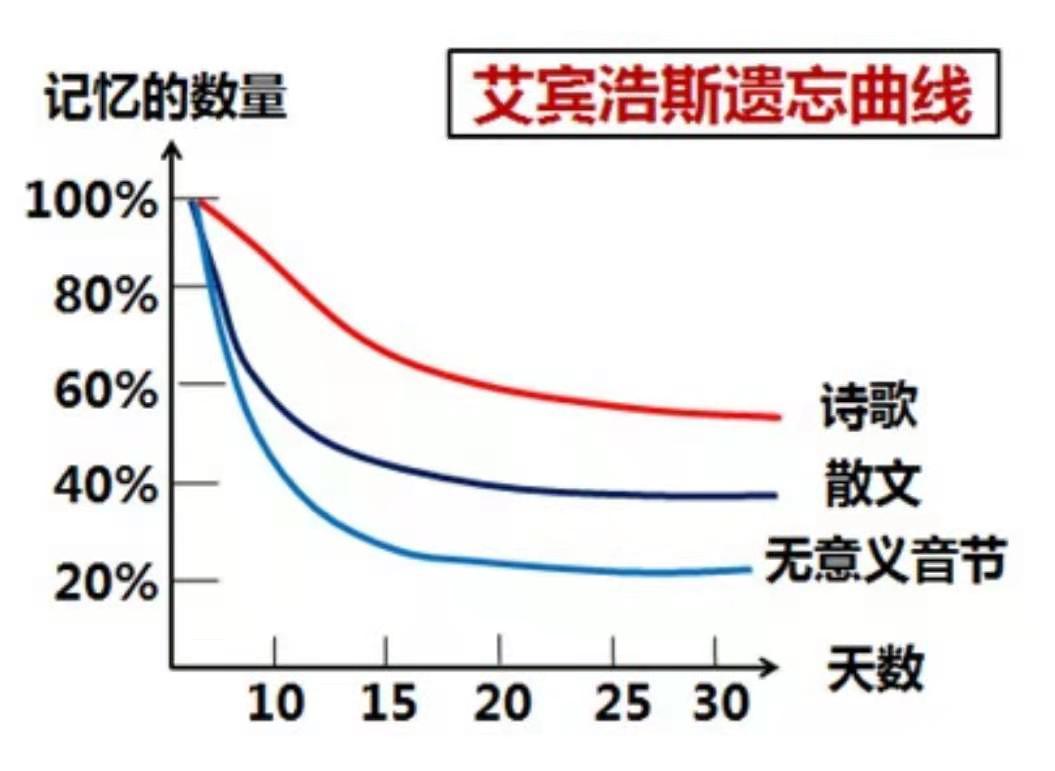 六年级下册英语课文听读_英语八上m1课文听读_听英语课文的软件