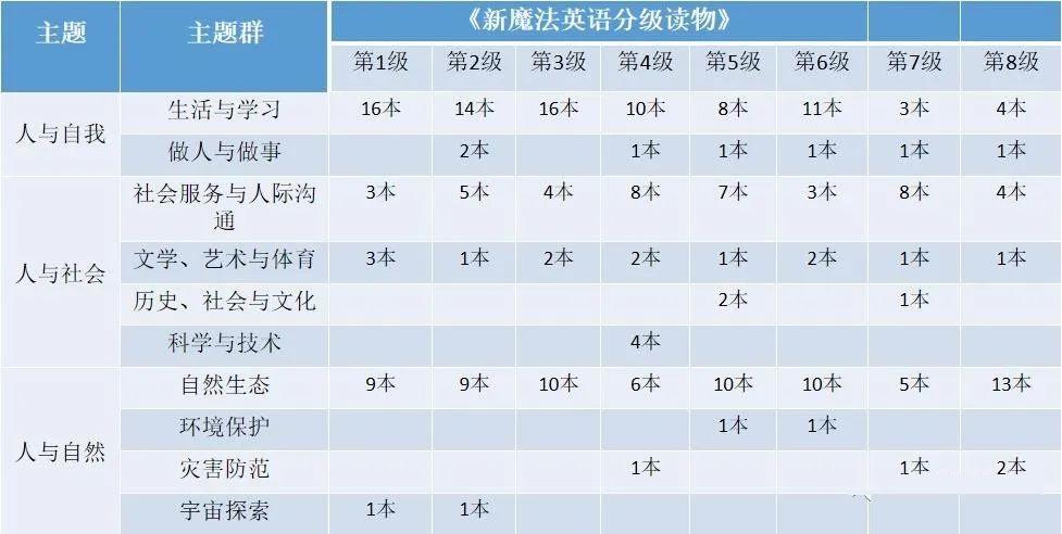 广州知名西点培训_知名英语培训_知名小吃培训