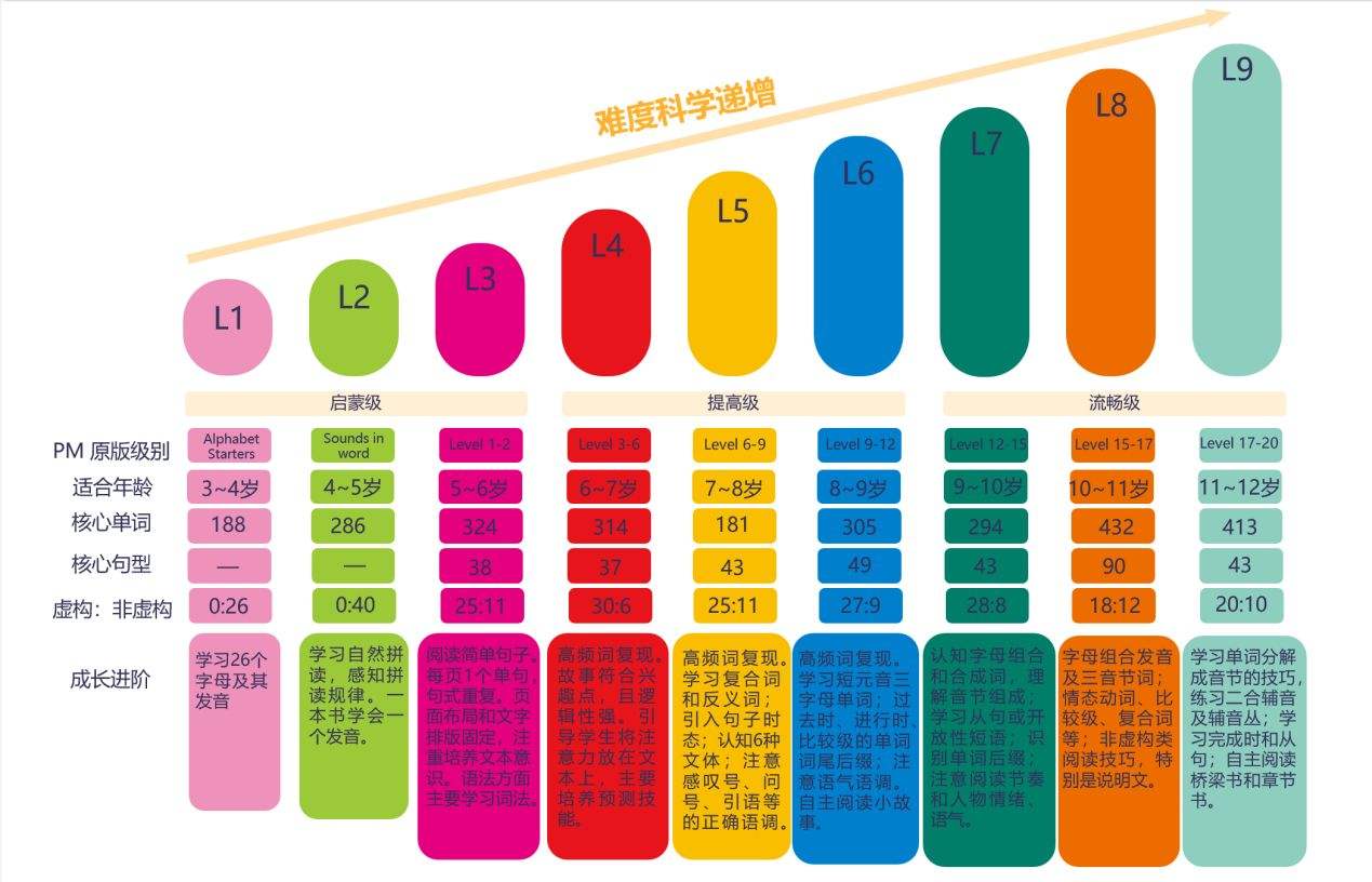 知名小吃培训_知名英语培训_广州知名西点培训