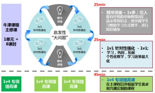 英语一对一学习_学习英语口语的学习收费的_学习英语线上学习