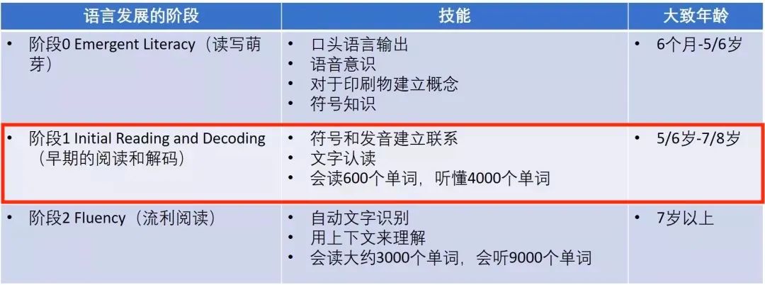 学英语自然拼读从字母开始_英语字母自然拼读_自然拼读字母发音歌曲