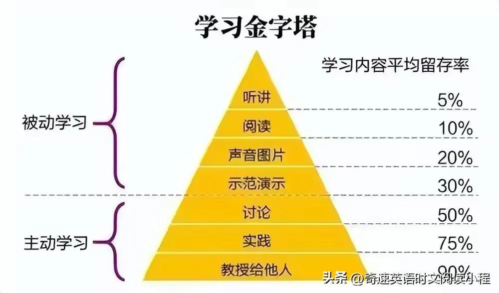 汉语难学还是英语难学_速学英语_英语测试学 到底学什么