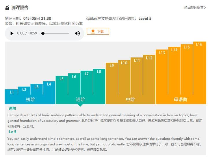 英语口语哪个好_英语 口语 好的人_英语练口语哪个软件好