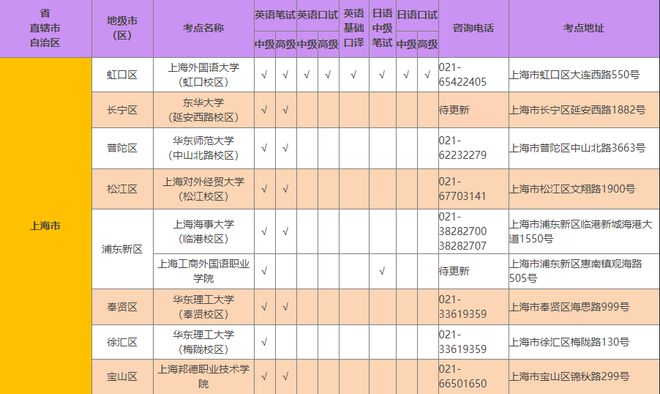 英语六级口语a有多难_英语4级有口语_英语口语考试有用吗