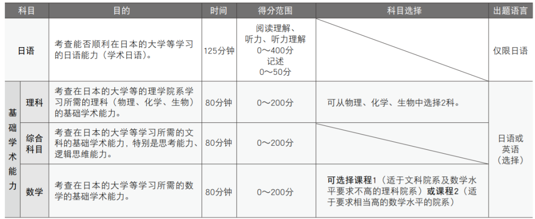 留学前学英语_英语在线学口英语在线学口语_学新概念前要学3l英语