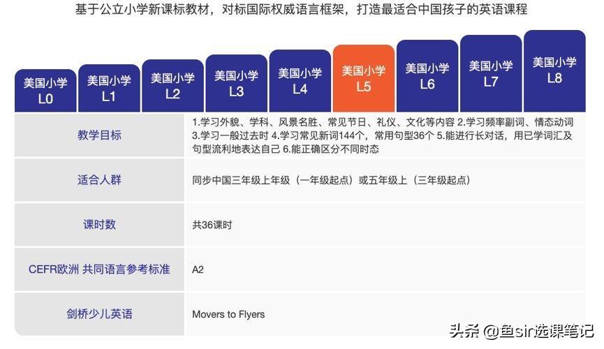 英语网上课程_英语线上上课和线下上课差异在哪里_黄冈高一必修4英语上课视频