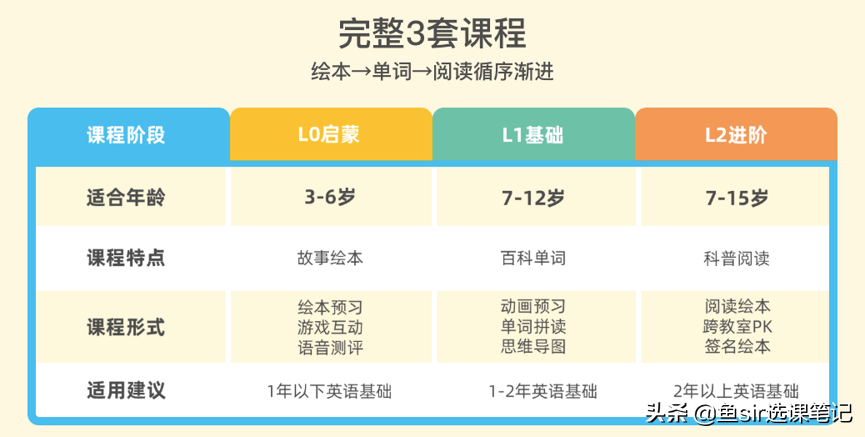 英语线上上课和线下上课差异在哪里_英语网上课程_黄冈高一必修4英语上课视频