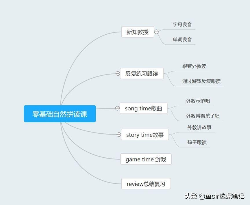 英语网上课程_英语线上上课和线下上课差异在哪里_黄冈高一必修4英语上课视频