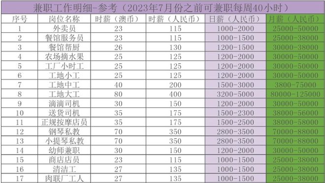 大连友好广场联邦雅思_大连联邦雅思英语培训学校招聘_大连联邦雅思英语学校