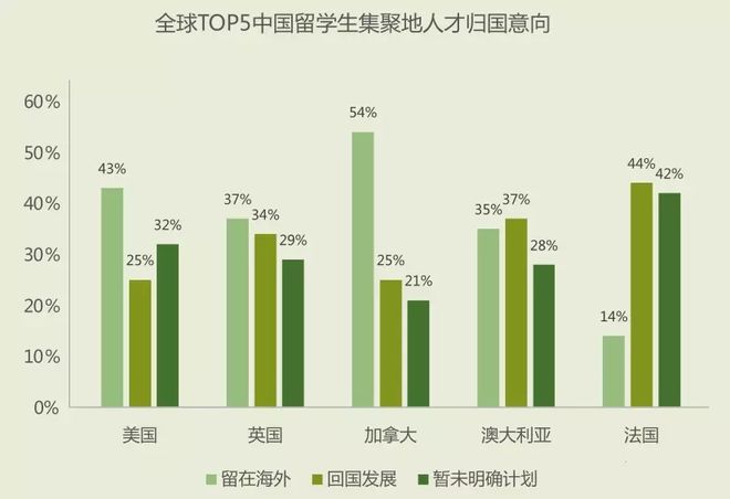 大连联邦雅思英语学校_大连友好广场联邦雅思_大连联邦雅思英语培训学校招聘