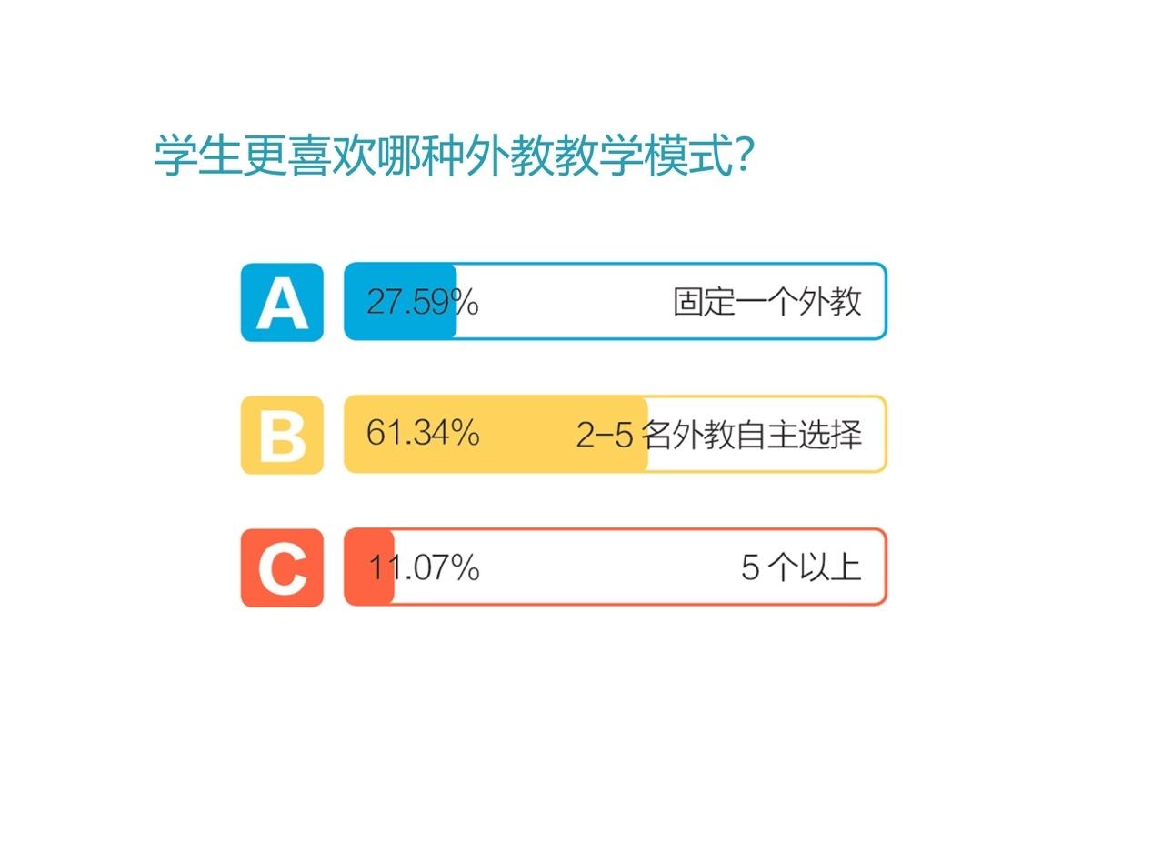 英语口语一对一网课_英语复试口语网课_网课教师口语艺术答案