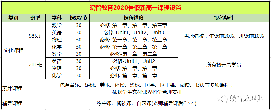 合肥培训英语的机构_英语机构培训有英语证书吗_合肥英语培训机构