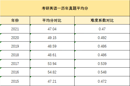 考研英语怎么样_英语填空题真样判断填名词动词还是形容词_2017上海高考英语 样卷