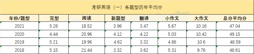 考研英语怎么样_英语填空题真样判断填名词动词还是形容词_2017上海高考英语 样卷