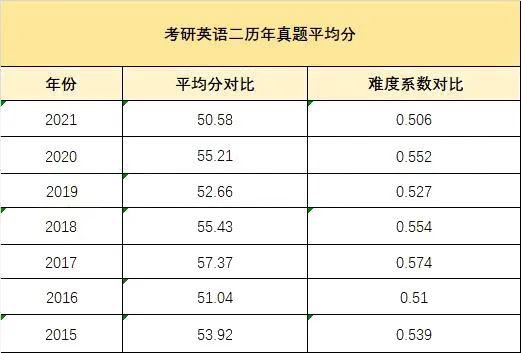 英语填空题真样判断填名词动词还是形容词_考研英语怎么样_2017上海高考英语 样卷