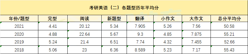 考研英语怎么样_英语填空题真样判断填名词动词还是形容词_2017上海高考英语 样卷