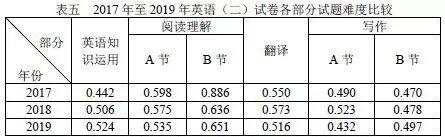 英语填空题真样判断填名词动词还是形容词_考研英语怎么样_2017上海高考英语 样卷