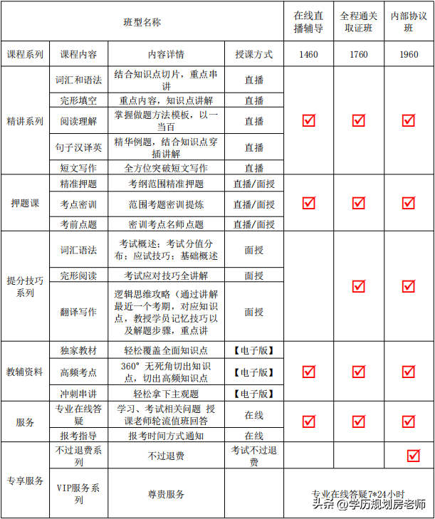 成人零基础自学英语从几级开始_成人学英语从零开始免费_在线免费学成人英语