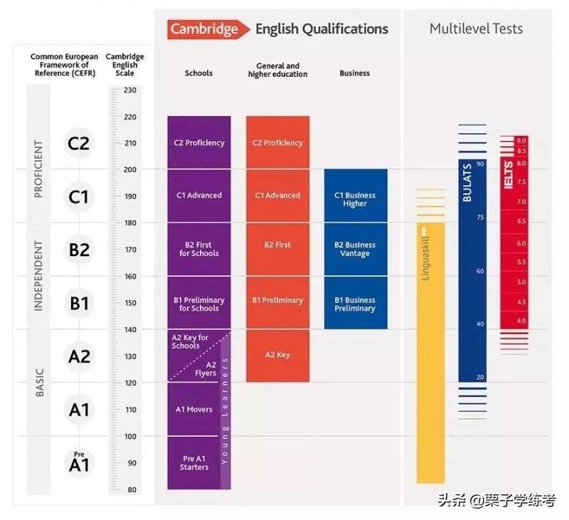 bec商务英语中级_bec中级商务英语听力_工科女英语考bec中级