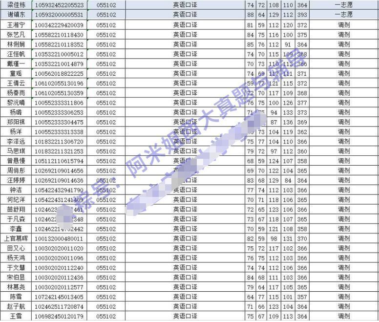 大学应用英语系列教材大学应用英语综合教程1_上大学英语_八上英语英语作业本答案