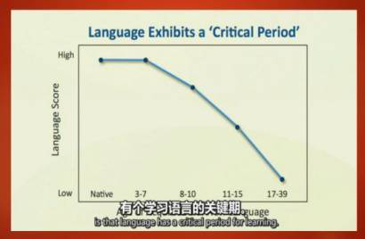 研究生上课听讲的多吗_有些心事是该说给懂得人听_外教课根本听不懂还上课吗