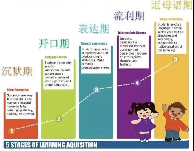 外教课根本听不懂还上课吗_研究生上课听讲的多吗_有些心事是该说给懂得人听