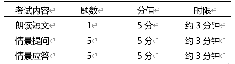 英语常用考试口语_英语口语考试重要吗_英语职场口语有多重要