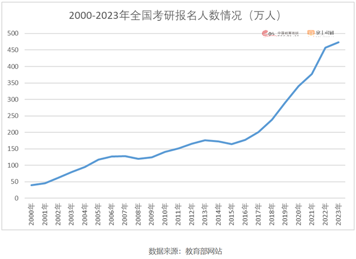 什么考研机构好_政治考研哪个机构好_考研英语哪个机构好