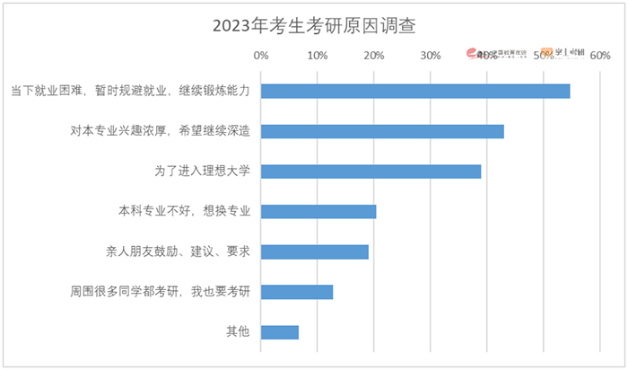 考研英语哪个机构好_什么考研机构好_政治考研哪个机构好