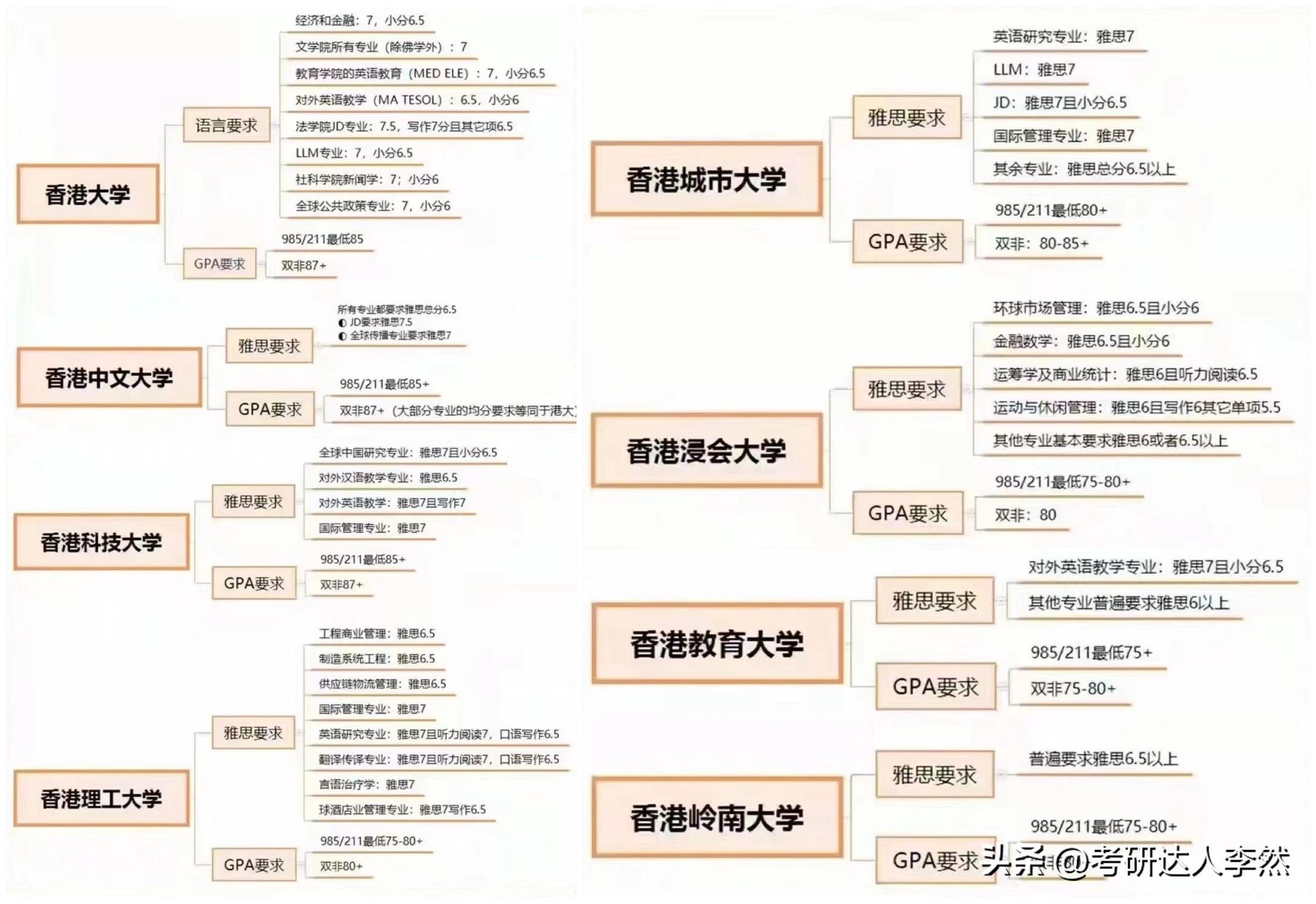 哪个考研机构的英语视频课好_考研机构哪些好_考研英语哪个机构好