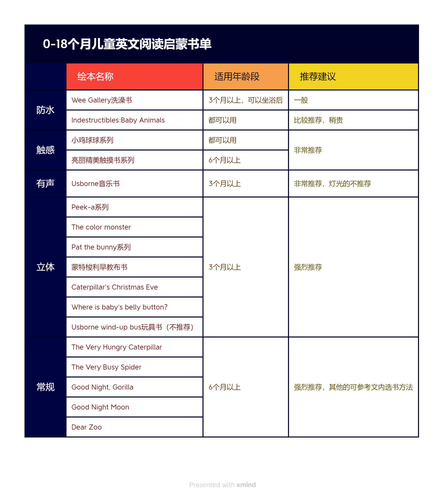 零基础英语速成班_零基础成人英语速成_l零基础学英语昆明速成英语