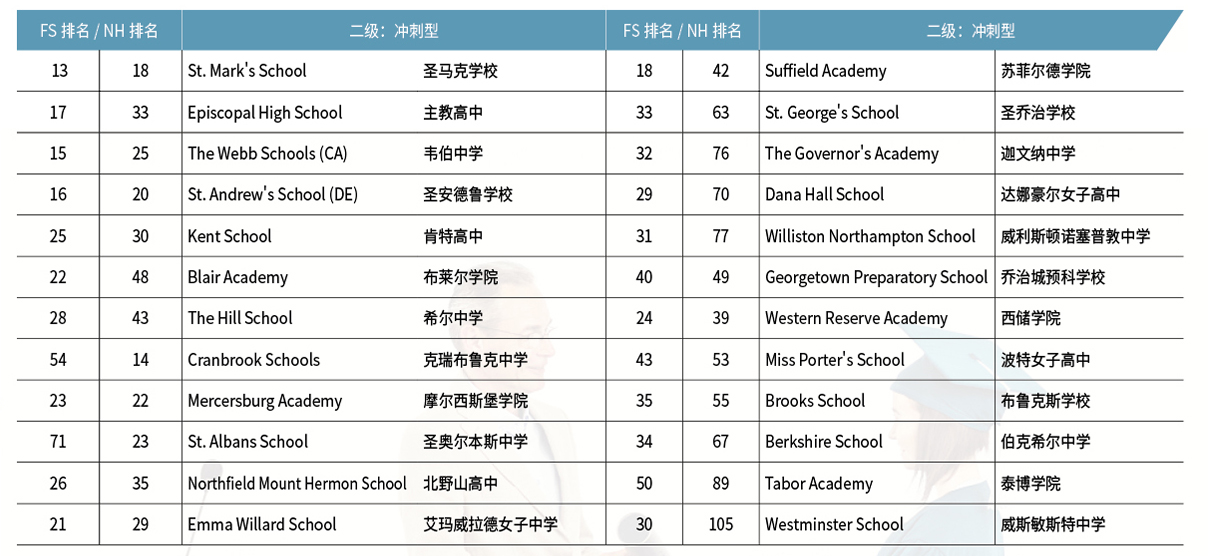 2022 美高选校分级表-2级.jpg