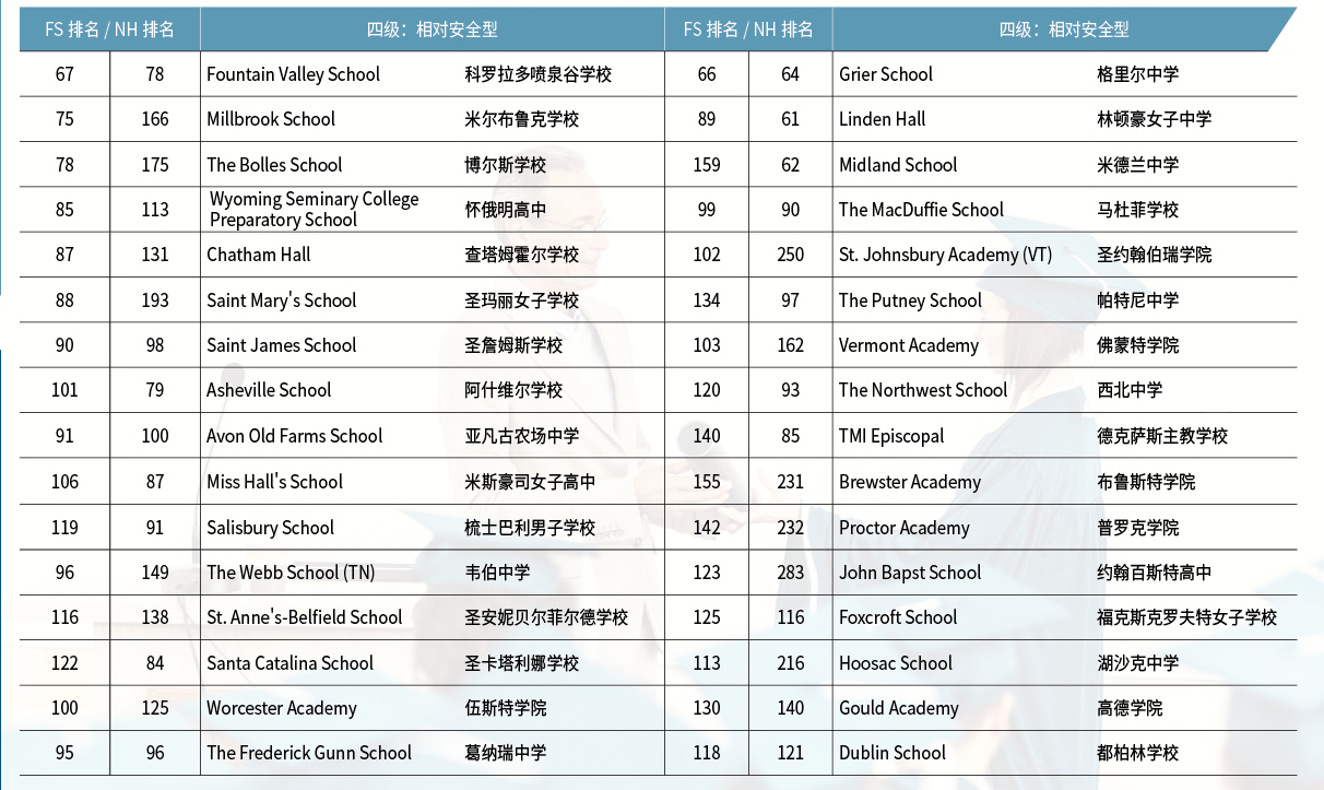 2022 美高选校分级表-4级.jpg