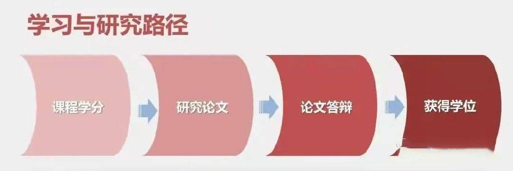 高级英语培训_广州高级人力资源管理师 培训_高级保育员培训内容