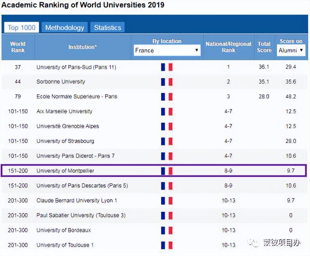 高级保育员培训内容_广州高级人力资源管理师 培训_高级英语培训