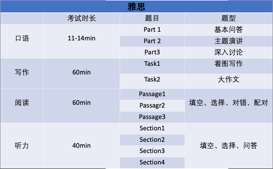 高级软件测试工程师 培训 教程 下载_高级月嫂培训五天就上_高级英语培训